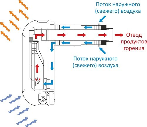 схема газового конвектора